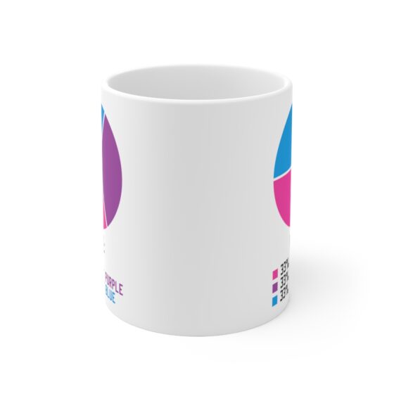 "I Am: 33% Bi 33% Bi But Purple 33% Bi But Blue" - Funny Double Sided Print - White Ceramic Mug 11oz - Image 2